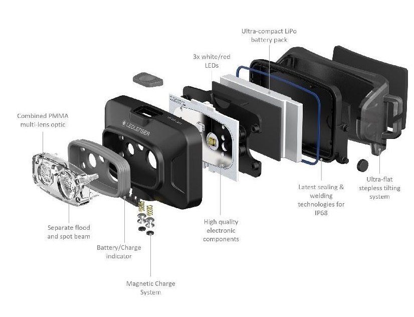 LEDLENSER HF4R Core foto 7
