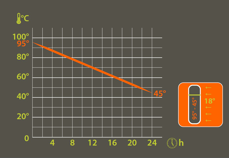 PINGUIN Vacuum Thermobottle 1l foto 3