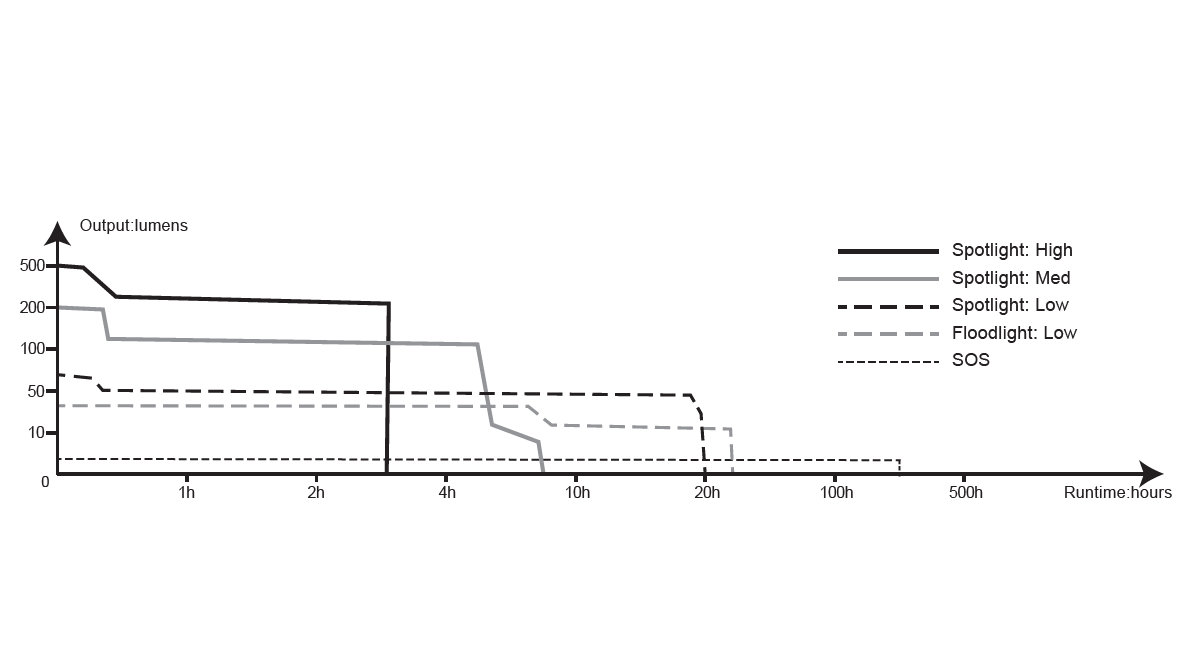 FENIX HL18R-T foto 5