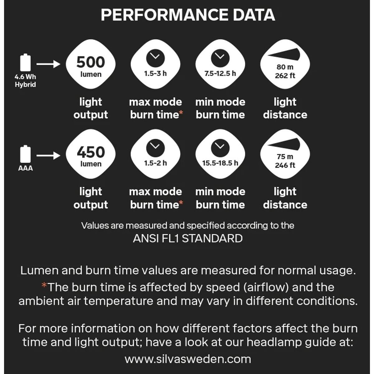 SILVA Trail Runner free 2 Hybrid foto 6