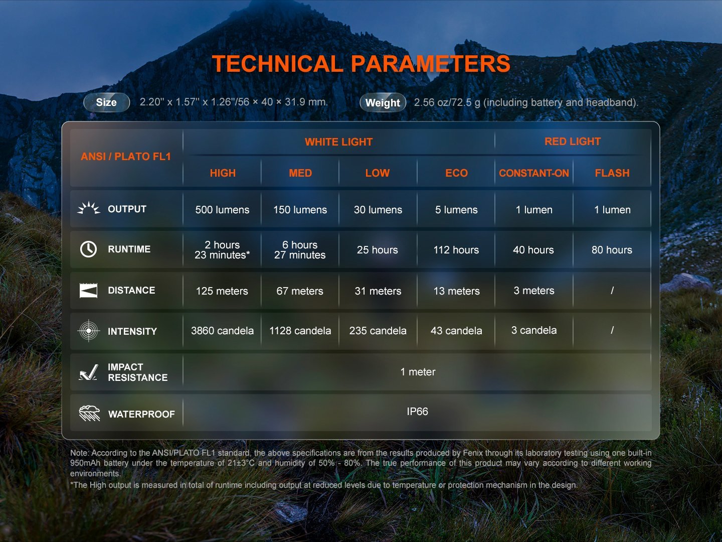 FENIX HL12R V2.0 foto 4