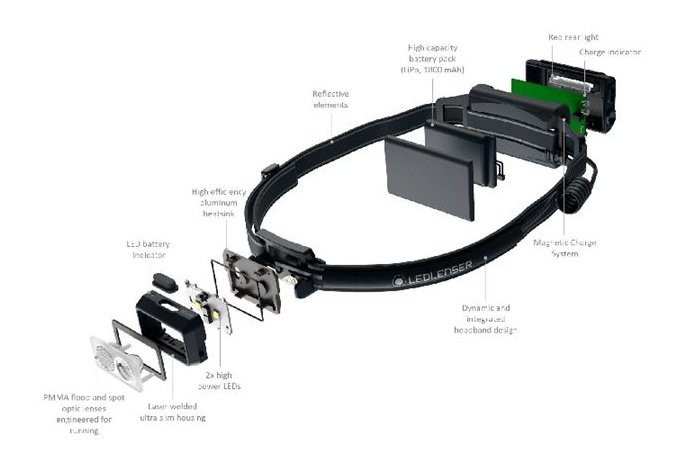 LEDLENSER NEO 5R foto 5